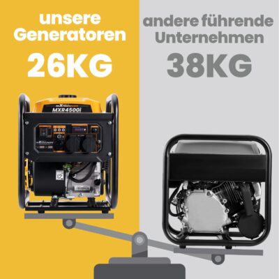 3500W Benzine Inverter Generator - Afbeelding 3